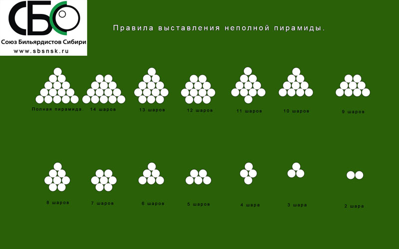 Правила выставления неполной пирамиды на русском бильярде
