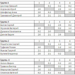 Итоги бильярдного турнира в «Свояке» от 20 декабря 2012