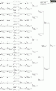 турнирная сетка, общая категория мужчин, VI традиционный бильярдный турнир памяти Казаева В. Г., 1-2 декабря 2012 года