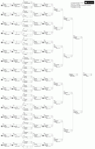 турнирная сетка, категория мужчин старше 40 лет, VI традиционный бильярдный турнир памяти Казаева В. Г., 1-2 декабря 2012 года
