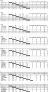 Групповая стадия турнира. 4 этап III тур летнего сезона чемпионата СБС.