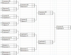 Олимпийка. 4 этап III тур летнего сезона чемпионата СБС.
